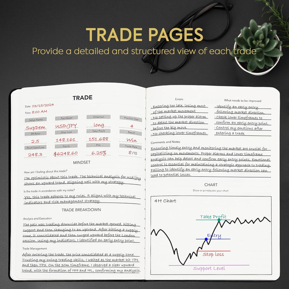 My Trading Journal — Премиум-журнал для трейдеров (акции, форекс, крипто) Систематизация 80 сделок с анализом результатов