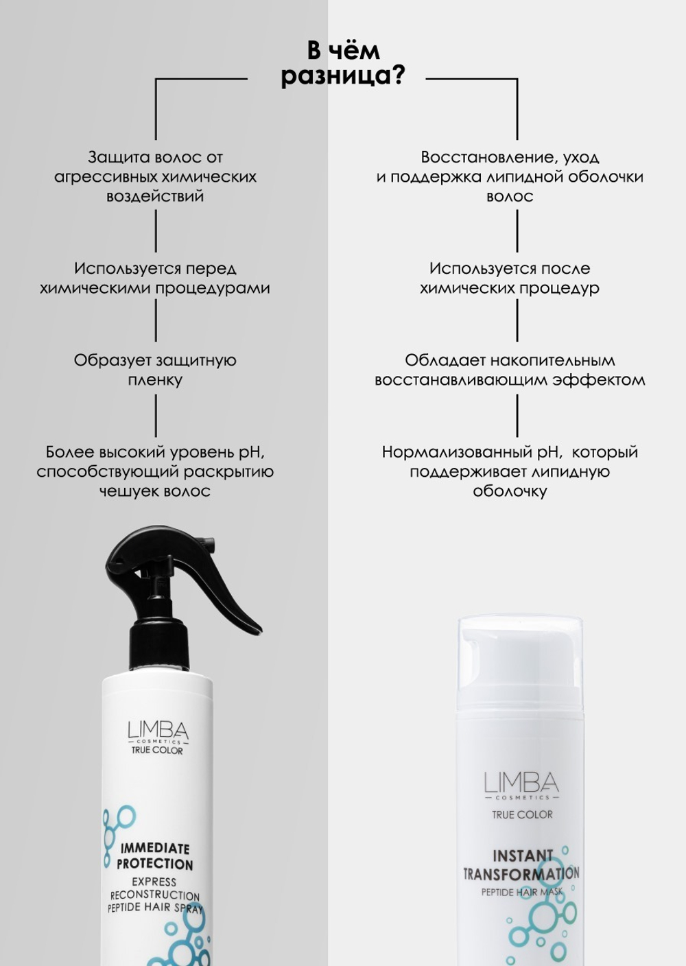 Limba Пептидный Спрей Подложка Белково - Липидная Экспресс-Восстановление Immediate Protection
