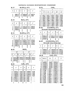Справочник химика. Том 3. Химическое равновесие и кинетика. Свойства растворов. Электродные процессы. Часть 2 | Б. П. Никольский