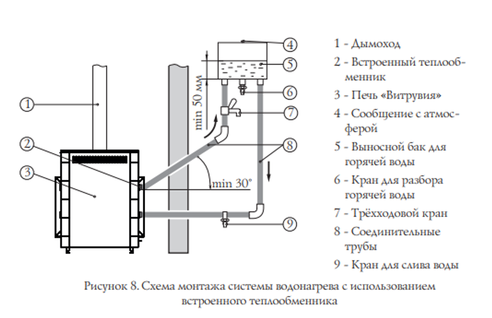 Банная печь Витрувия II Inox БСЭ ТО антрацит НВ система нагрева воды