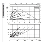 Насос циркуляционный промышленный DAB EVOPLUS D 100/360.80 M, 60151024