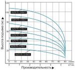 Скважинный насос Vodotok БЦПЭ-75-1,2-80м