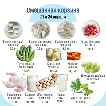 Смешанная корзина