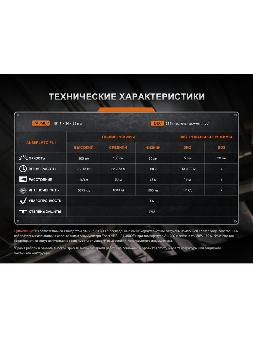 Фонарь Fenix индустриальный WF30RE 2025 взрывозащищенный