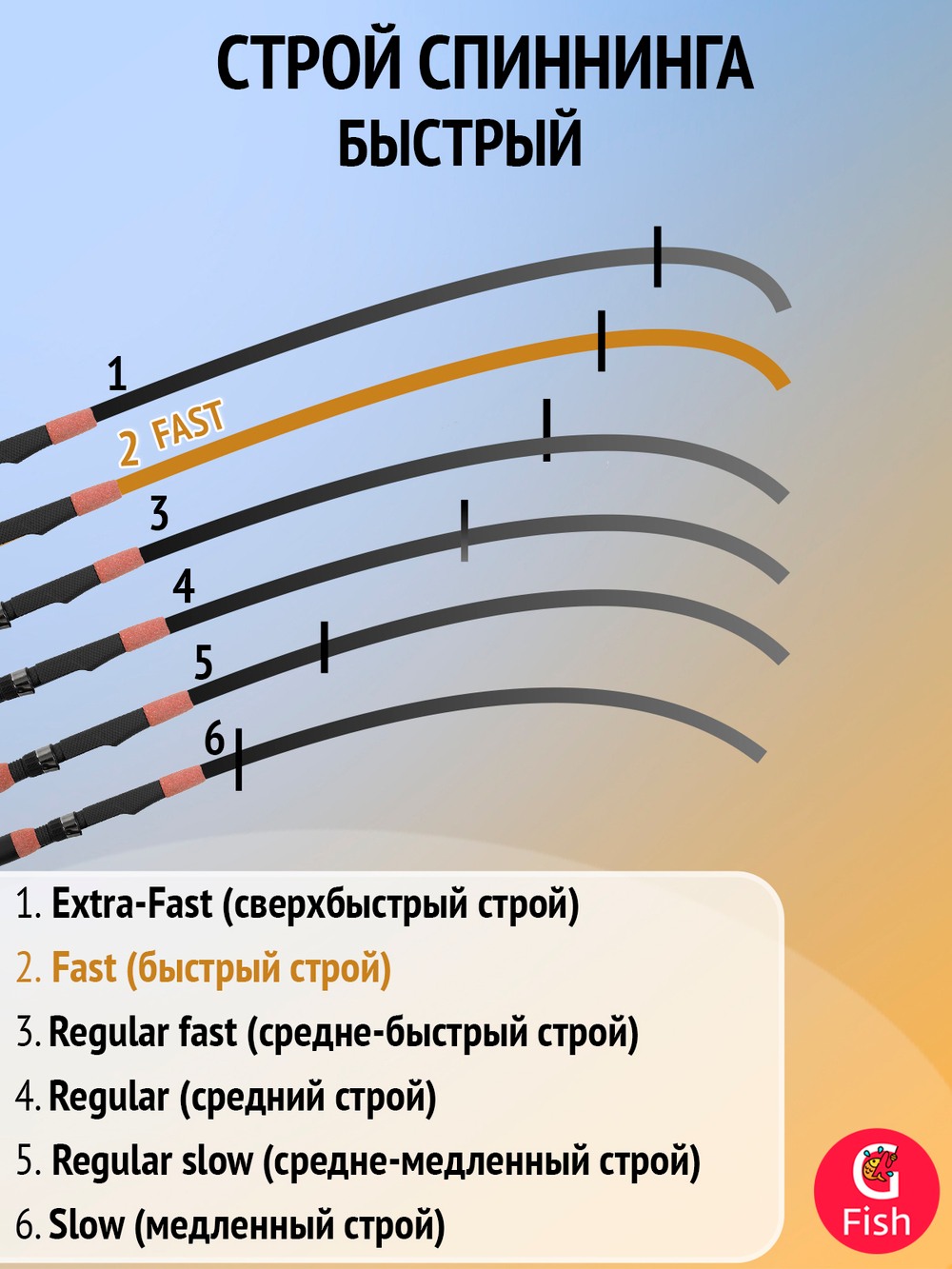 Спиннинг OKUMA Psycho Stick 7'0" M 213см, 10-30 гр, 2 секции Fast