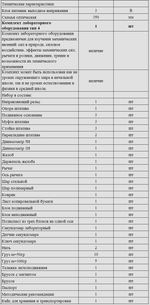 Комплект оборудования для кабинета физики для ученика (PolusLab)