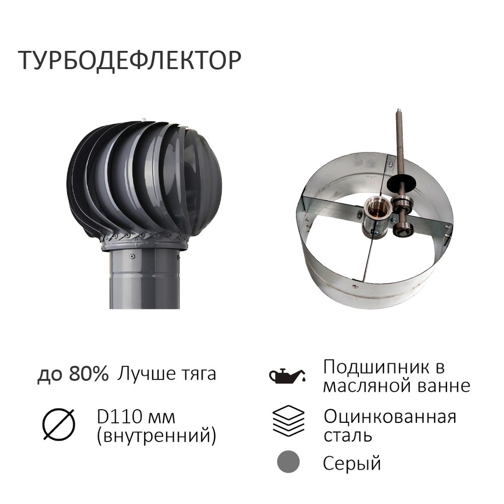 Турбодефлектор TD110, вент.выход 110 не утепленный, проходной элемент для металлочерепицы Каскад, серый