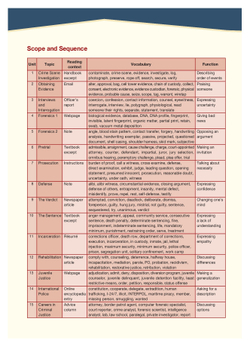 Criminology - Криминология - Student's Book with Digibook. Учебник (с электронным приложением)