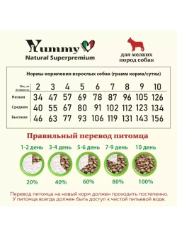Корм для взрослых собак мелких пород, индейка 1,5 кг