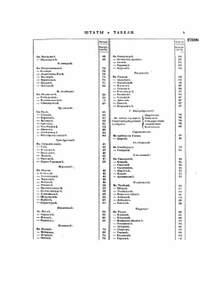 Полное собрание законов Российской Империи. Собрание Второе. Том XIX. Отделение 2. 1844 г. | Нет автора