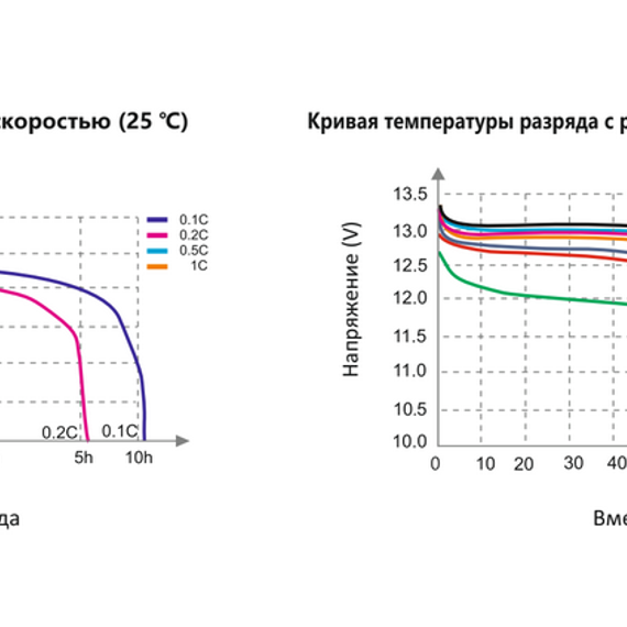 Литий-железо фосфатный аккумулятор WBR Marine MBLi 12-75