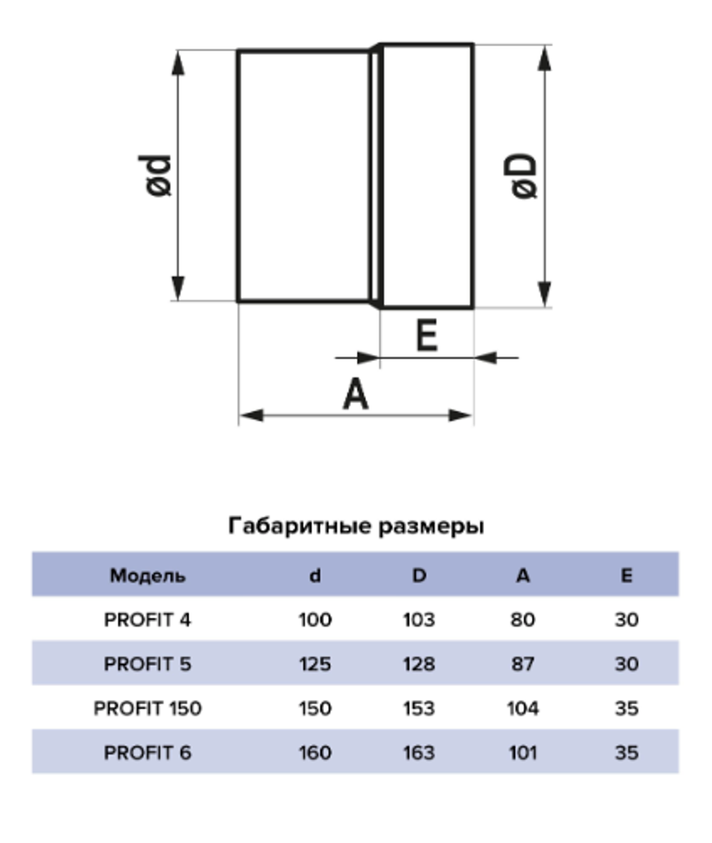 Вентилятор осевой канальный вытяжной D100 //пр-ль ERA// арт.  PROFIT 4 // ш/к 4605098058658