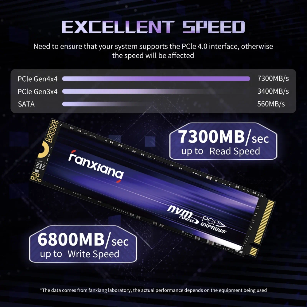 FANXIANG S880 M.2 NVMe SSD 2 ТБ