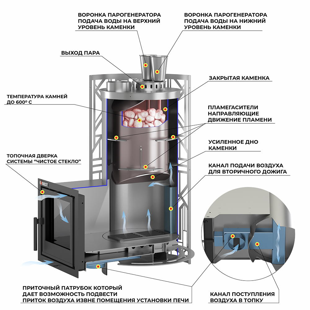 Печь для бани Эверест "Steam Master" GALAXY 18 INOX (226М)