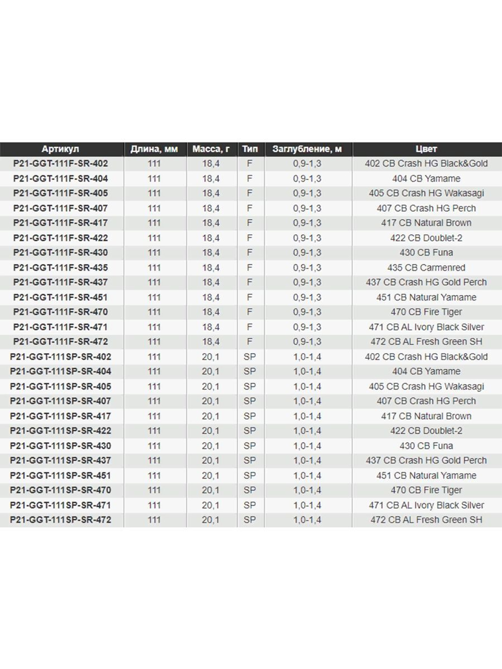 Воблер для рыбалки Pontoon21 Greedy-Guts 111SP-SR, 111мм, 20.1 гр., 1.0-1.4 м., цвет 422