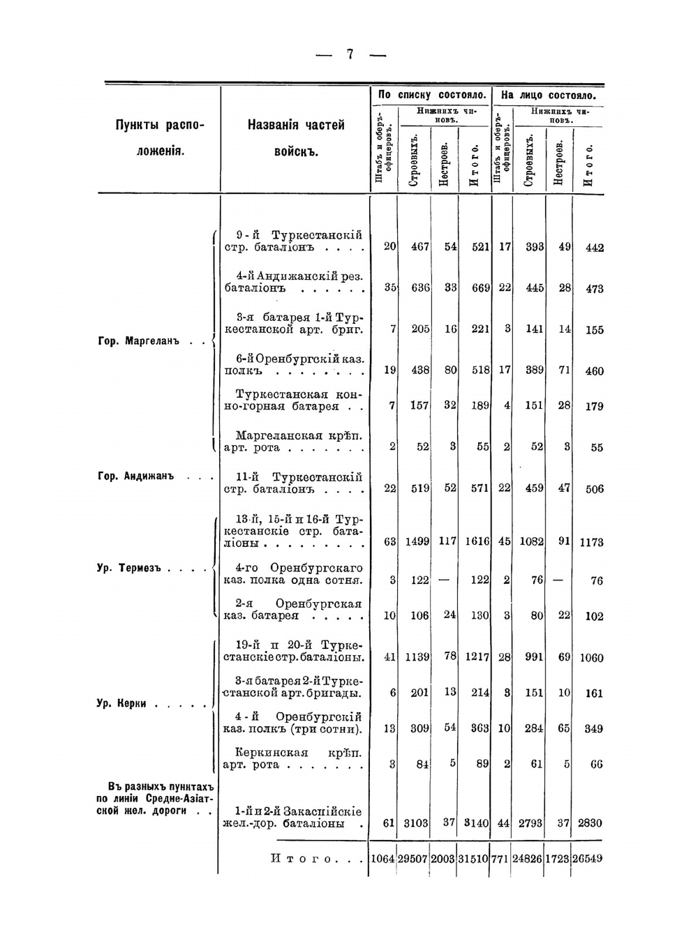 Отчет о служебной поездке военного министра в Туркестанский военный округ в 1901 году | А.Н. Куропаткин