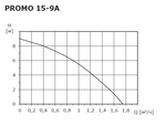 Циркуляционный насос SHINHOO PROMO 15-9A