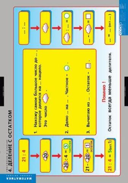 Комплект таблиц "Умножение и деление"; 8 таблиц