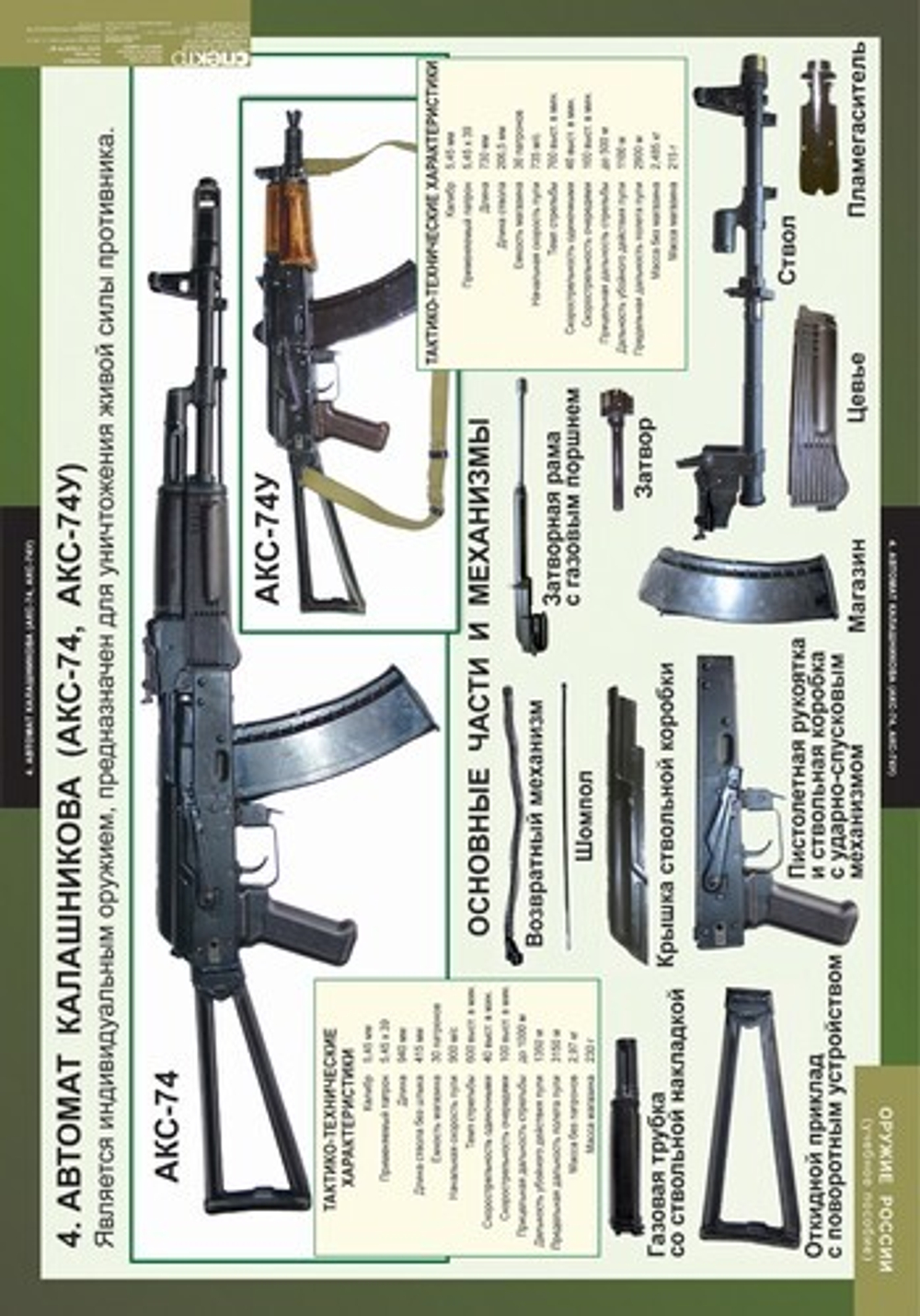 Оружие России (8 таблиц, 68х98 см)