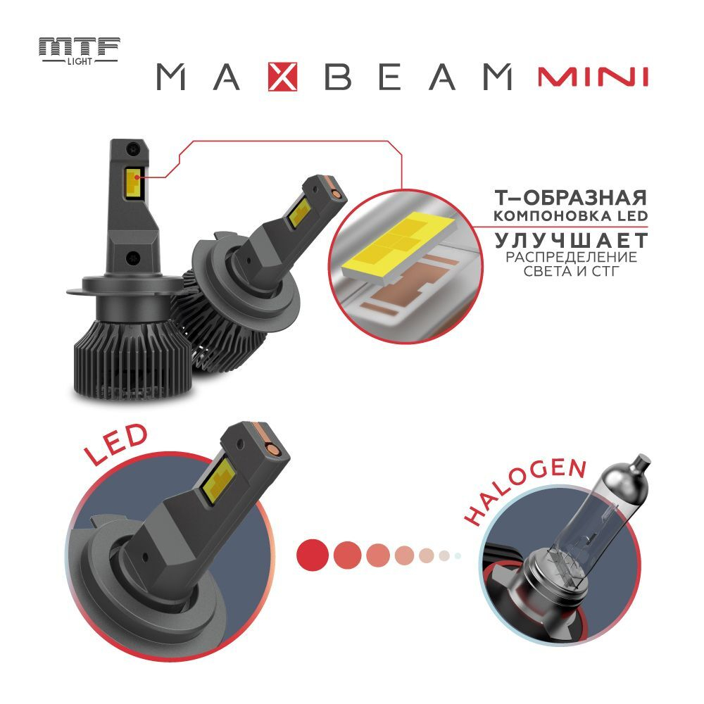 Светодиодные лампы MTF H7/H18 MaxBeam MINI 12V 45W 4500lm 6000K (к-т 2шт.)