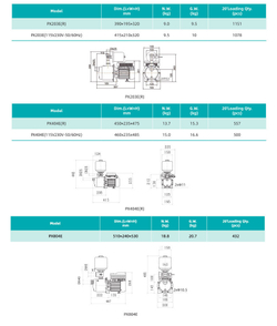 Центробежный насос серии PX-E, Shimge
