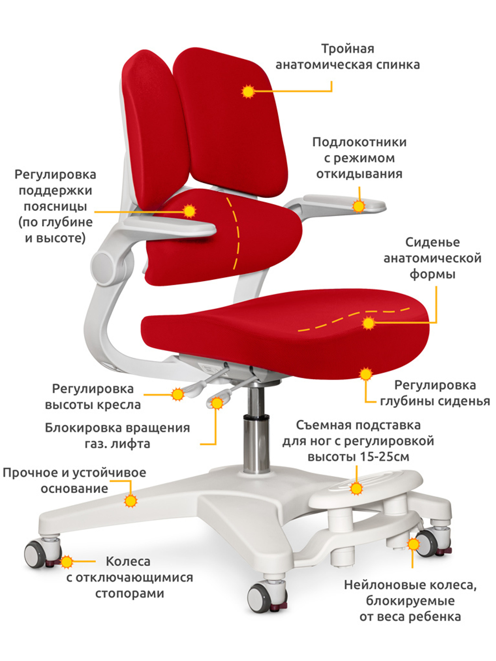 Эргономичное кресло ErgoKids Trinity Y617