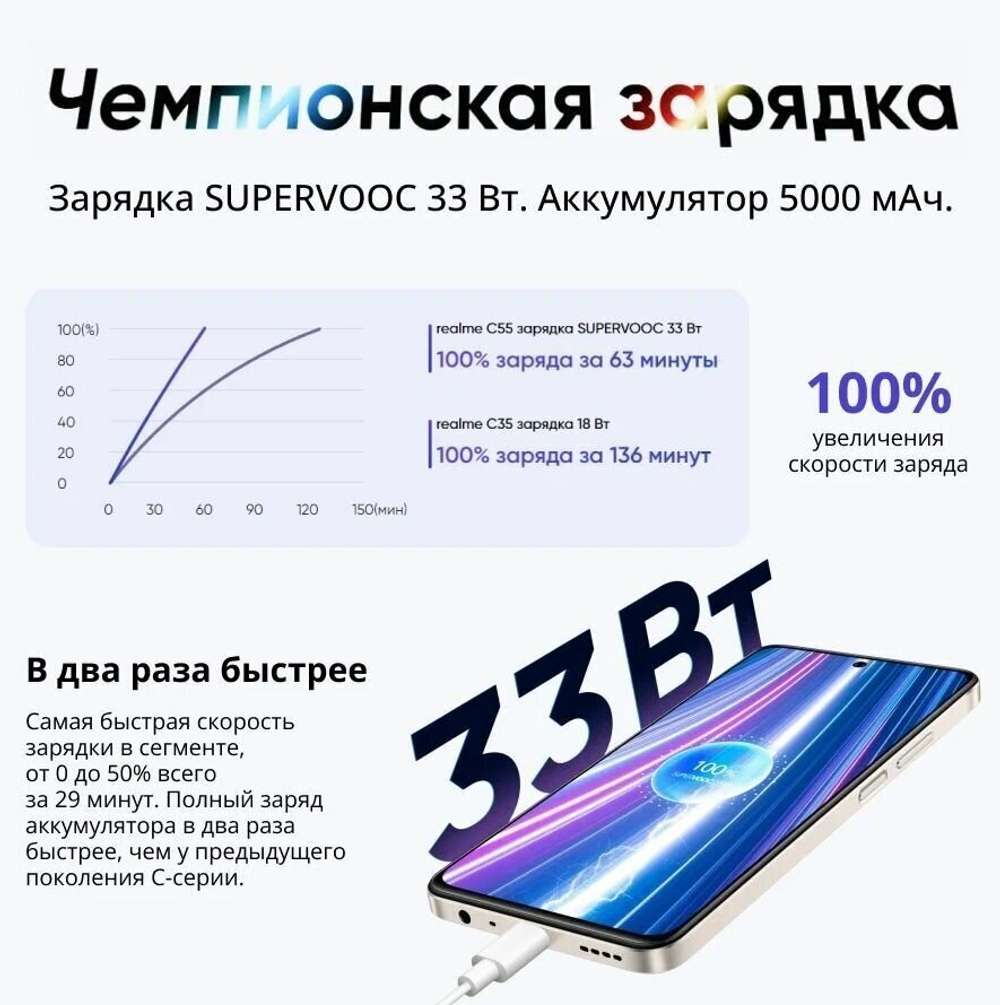 Смартфон realme C55 8/256 ГБ RU, Dual nano SIM, green