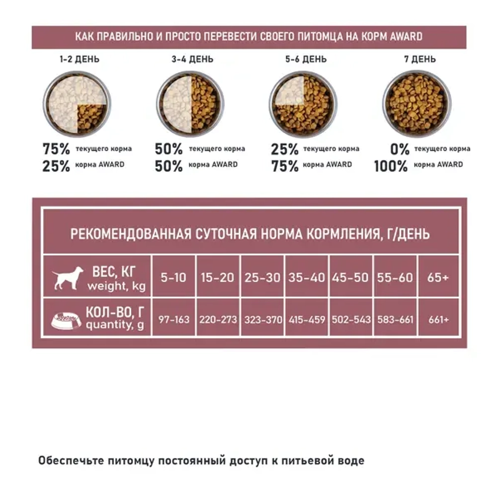 Сухой корм AWARD SPECIAL CARE Sensitive Skin&Coat для взрослых собак всех пород для здоровой кожи и шерсти со свежим лососем 2кг