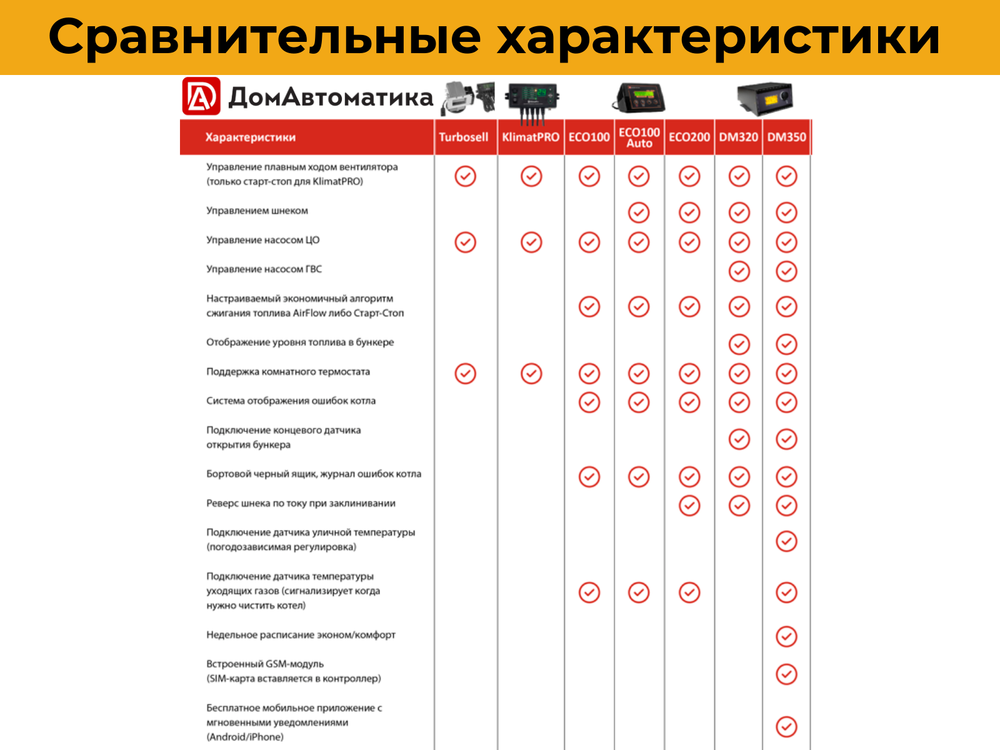Плата ECO200 для контроллера твердотопливного автоматического шнекового котла отопления