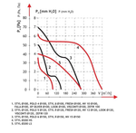 Вентилятор DOSPEL 120 S STYL (без провода 150 м3/ч Польша)