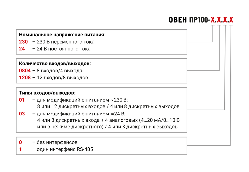 Устройство управляющее многофункциональное ПР100-230.0804.01.0