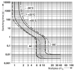 0914549 - TMC 1 M1 100 16,0A - Термомагнитный защитный выключатель