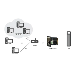 SKAT UPS 3000 SNMP комплекс бесперебойного питания 467