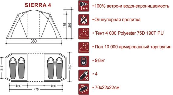 Палатка Indiana SIERRA 4, схема.