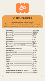 Корм для собак Будь Здоров для взрослых всех пород. С ягненком мелкая гранула