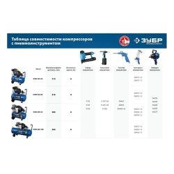 Воздушный компрессор ЗУБР КПМ-400-50 серия "Профессионал"