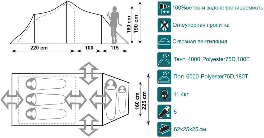 Палатка Canadian Camper TANGA 5, цвет royal - купить по выгодной цене ...