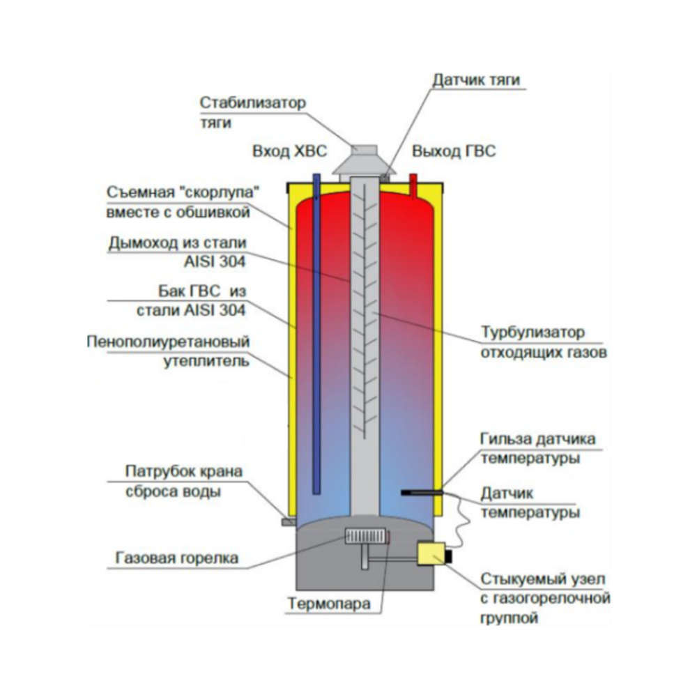 Водонагреватель газовый Federica Bugatti Inox WH50