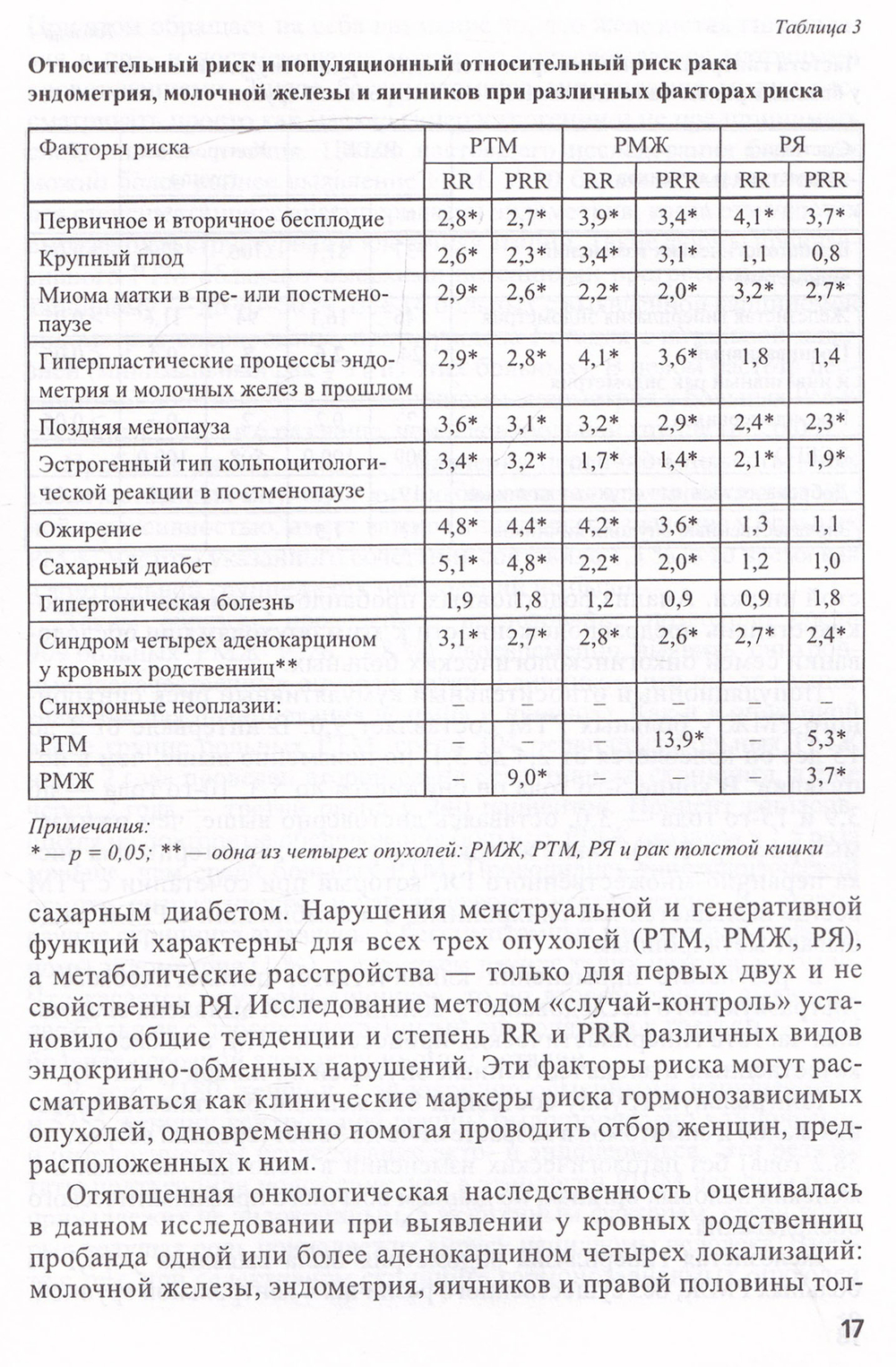 Выявление солитарных и первичномножественных опухолей в женской репродуктивной системе на основе сел