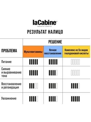 LA CABINE REVIVE ELIXIR AMPOULES концентрированная сыворотка в ампулах Эликсир омоложения 1х2мл