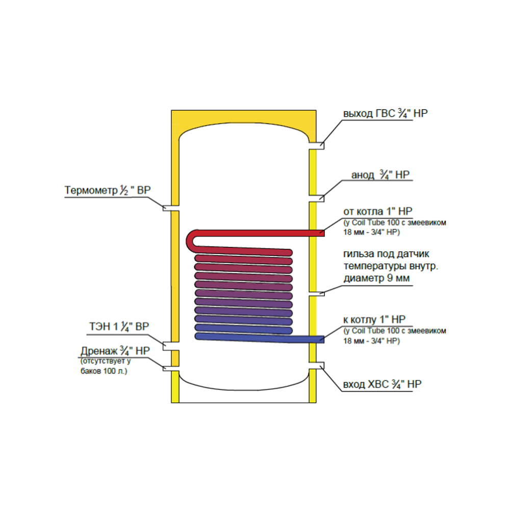 Бойлер косвенного нагрева Federica Bugatti Inox Coil Tube 200