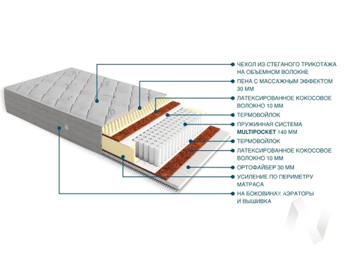 Матрас (1400х1950) Кузбасс