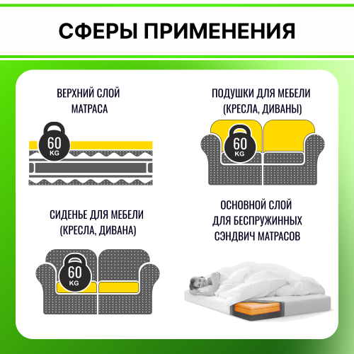 Поролон EL 2545 толщиной 5 см, жесткость 4.5 кПа, плотность 25 кг/м3
