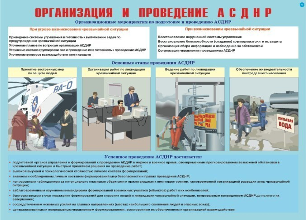 Плакаты "Аварийно-спасательные и другие неотложные работы" (10 пл.)
