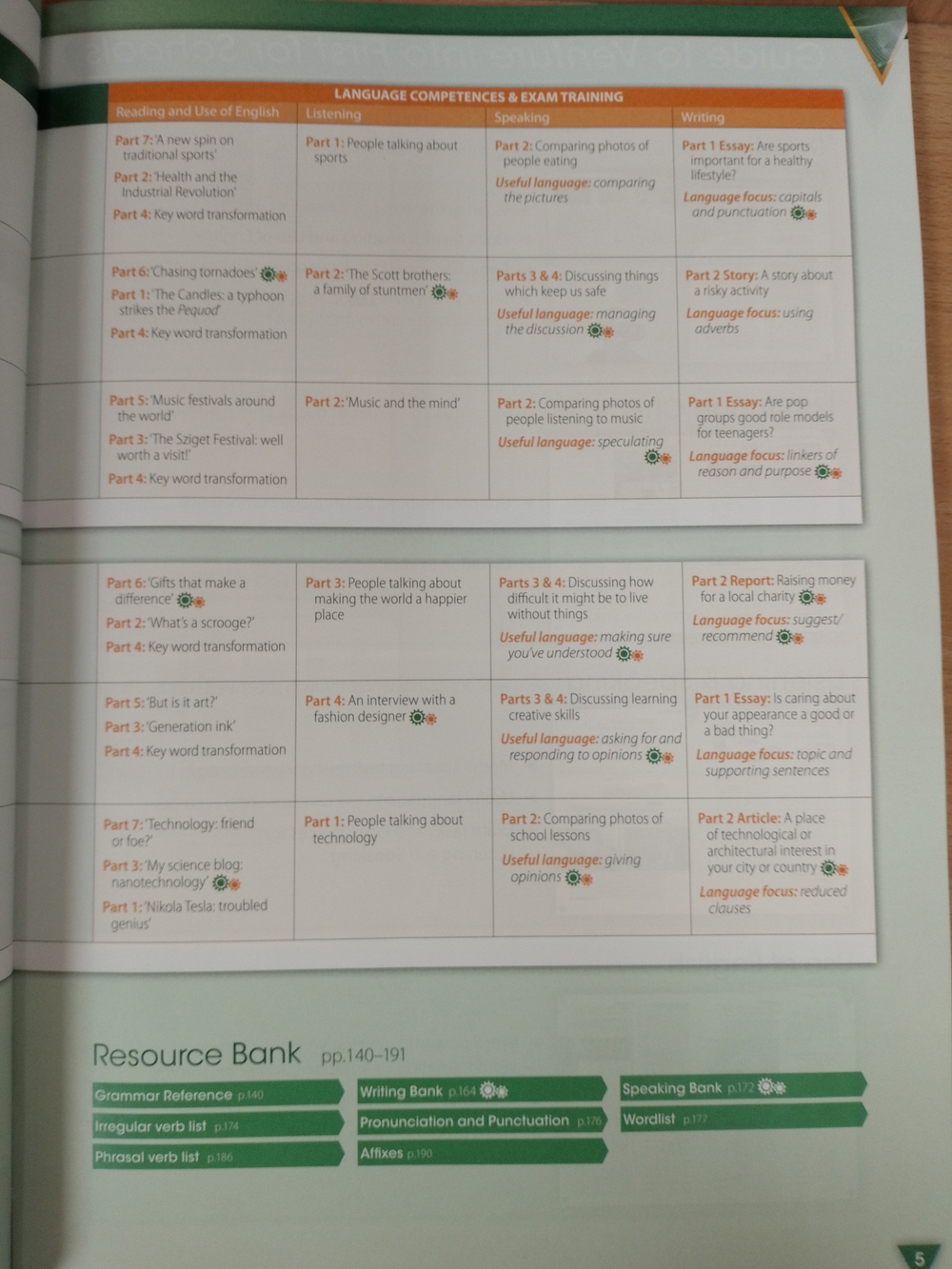 Venture into First for Schools Student's Book Pack