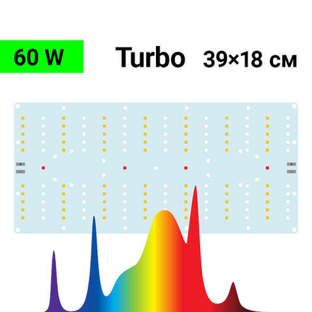 Комплект Turbo Quantum board Samsung 60W, lm281b, 39x18 см
