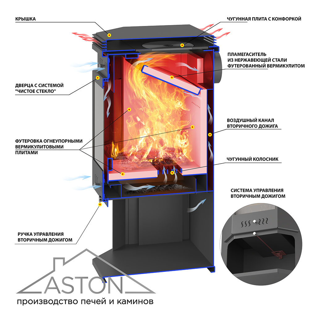 Печь-Камин ASTON 12 кВт (200 м3) Призматик с плитой