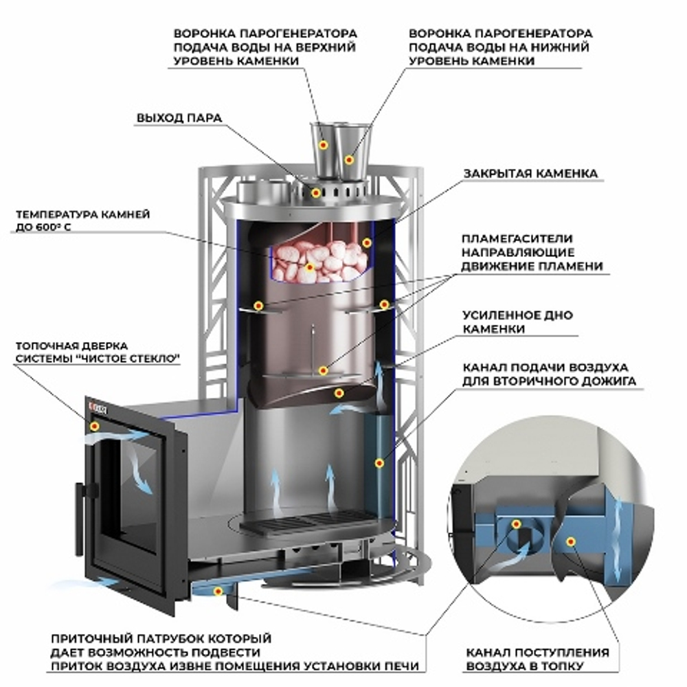 Печь для бани Эверест "Steam Master" GALAXY 18 INOX (226М)