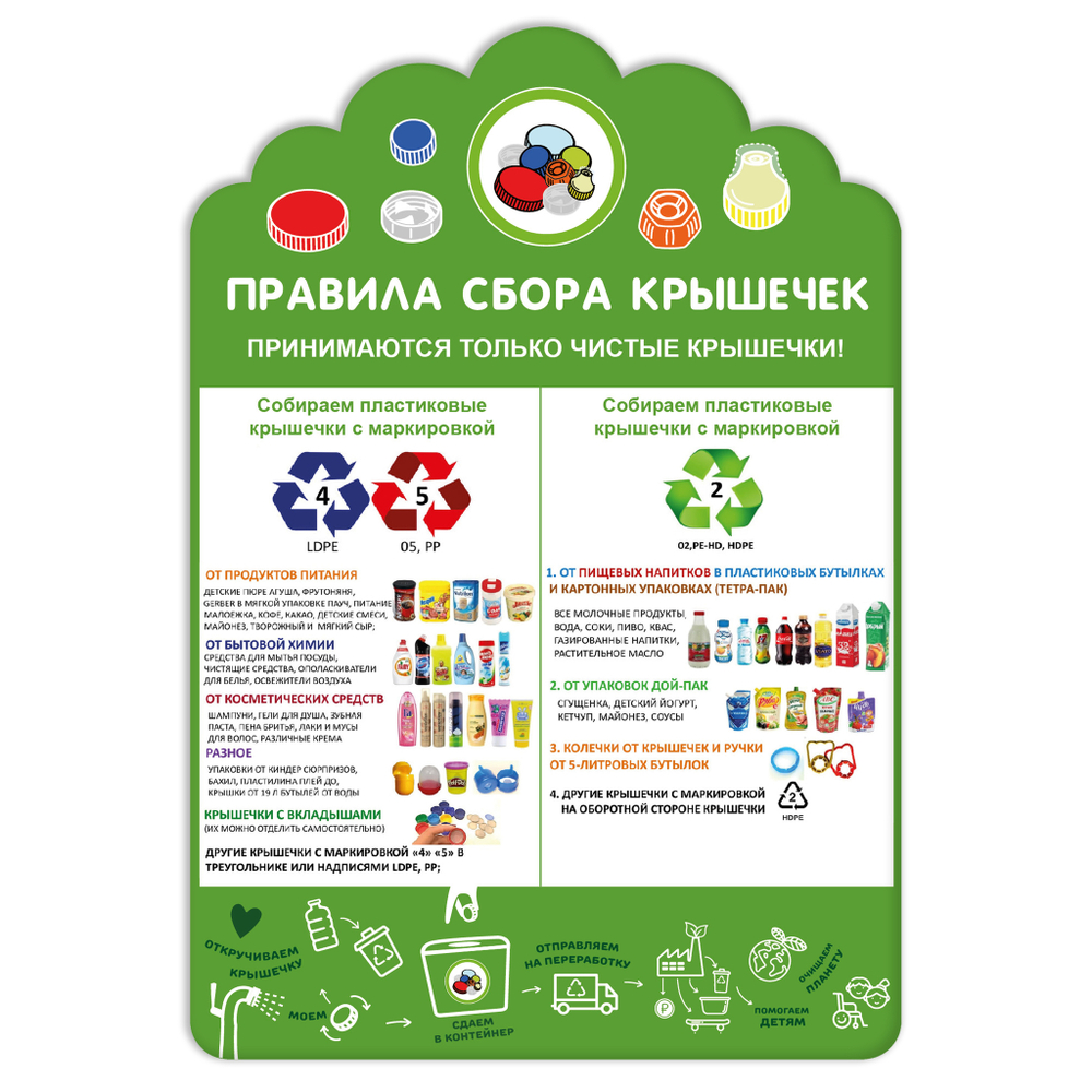 Стенд фигурный Правила сбора крышечек 150000955