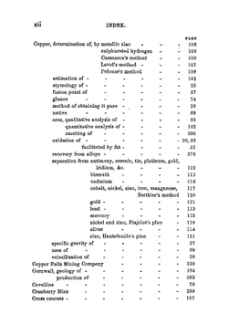 The chemistry and metallurgy of copper | Aaron Snowden Piggot